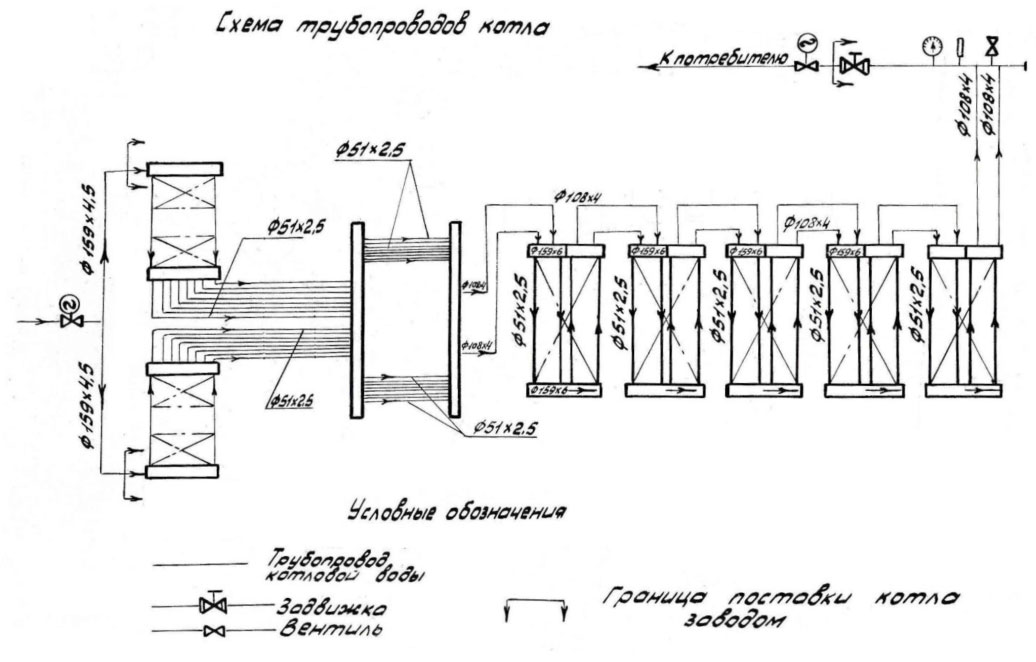 Инструкция по эксплуатации котла водогрейного котла